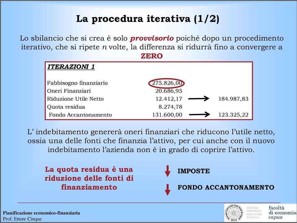 274,78 Fondo Accantonamento 131.600,00 123.