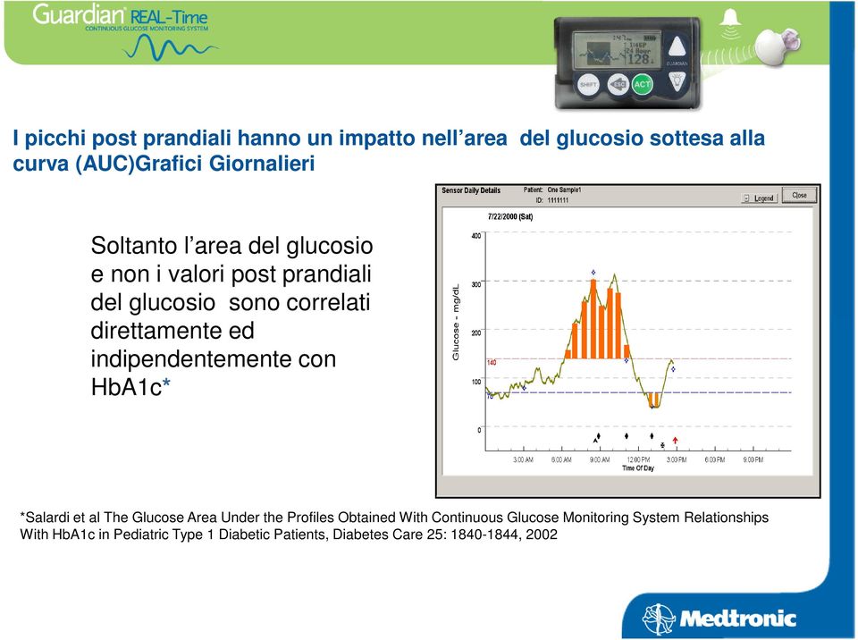 indipendentemente con HbA1c* *Salardi et al The Glucose Area Under the Profiles Obtained With Continuous