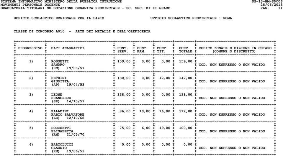 NON ESPRESSO O NON VALIDO I I I (RM) 19/08/57 I I I I I I I 2) I PETRINI I 130,00 I 0,00 I 12,00 I 142,00 I I I I GIUDITTA I I I I I COD.