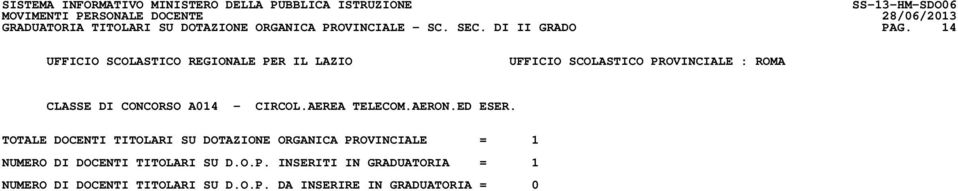 TOTALE DOCENTI TITOLARI SU DOTAZIONE ORGANICA PROVINCIALE = 1 NUMERO DI DOCENTI