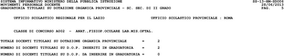 TOTALE DOCENTI TITOLARI SU DOTAZIONE ORGANICA PROVINCIALE = 2 NUMERO DI DOCENTI