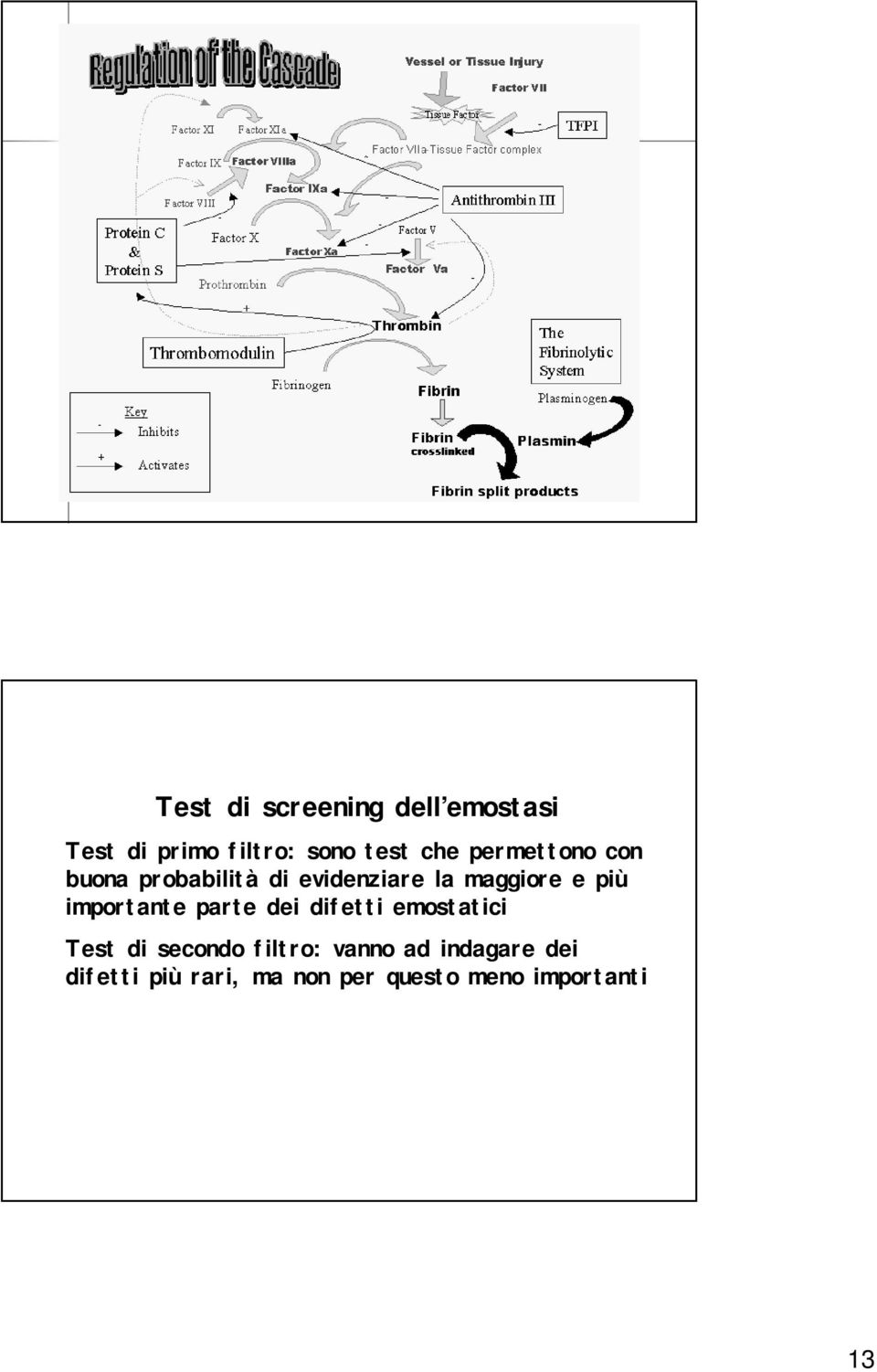 importante parte dei difetti emostatici Test di secondo filtro: