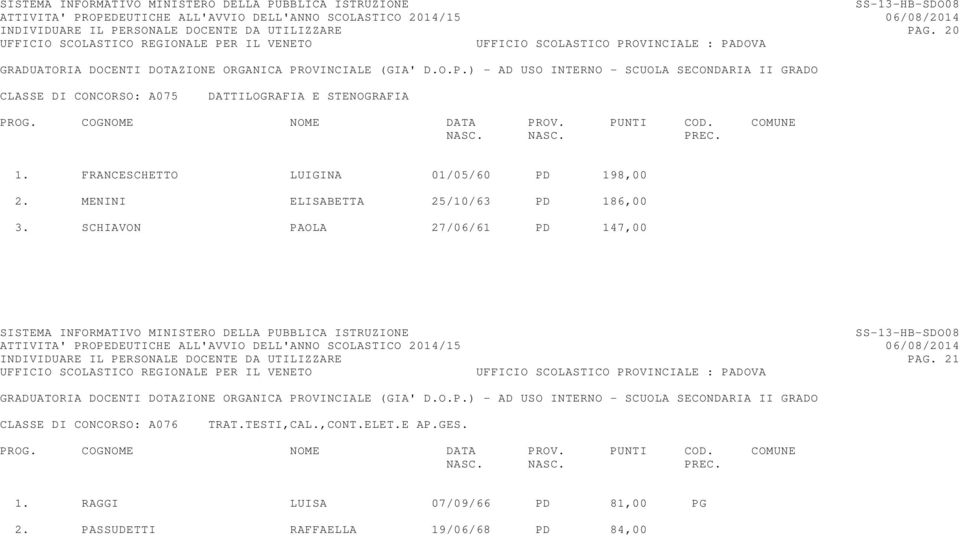 MENINI ELISABETTA 25/10/63 PD 186,00 3.