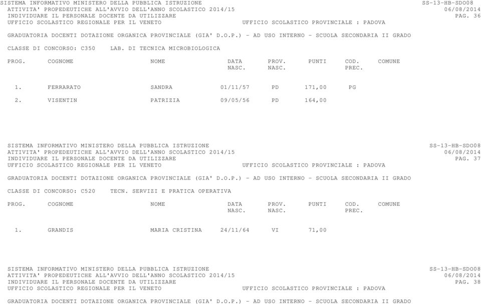 VISENTIN PATRIZIA 09/05/56 PD 164,00 INDIVIDUARE IL PERSONALE DOCENTE DA UTILIZZARE PAG.