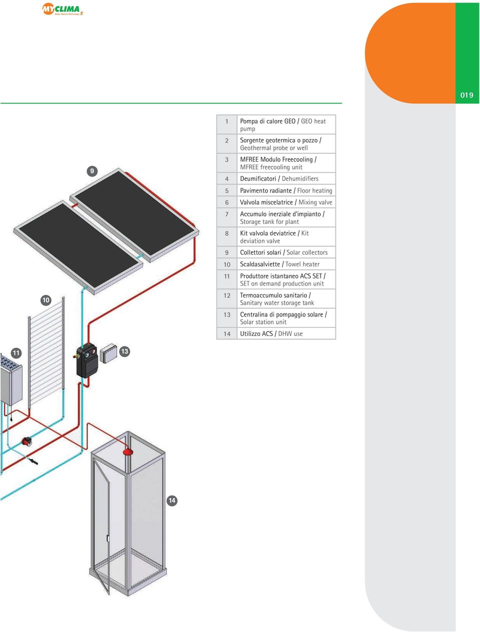 8 Kit valvola deviatrice / Kit deviation valve 9 Collettori solari / Solar collectors 10 Scaldasalviette / Towel heater 11 Produttore istantaneo ACS SET / SET on