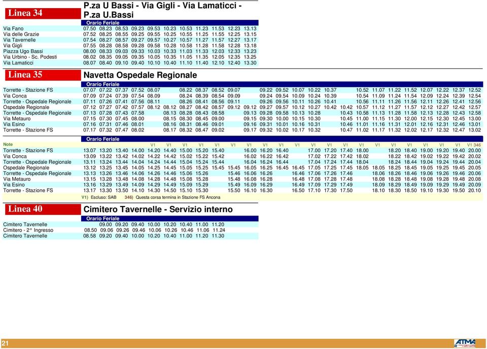 18 Piazza Ugo Bassi 08.00 08.33 09.03 09.33 10.03 10.33 11.03 11.33 12.03 12.33 13.23 Via Urbino - Sc. Podesti 08.02 08.35 09.05 09.35 10.05 10.35 11.05 11.35 12.05 12.35 13.25 Via Lamaticci 08.07 08.