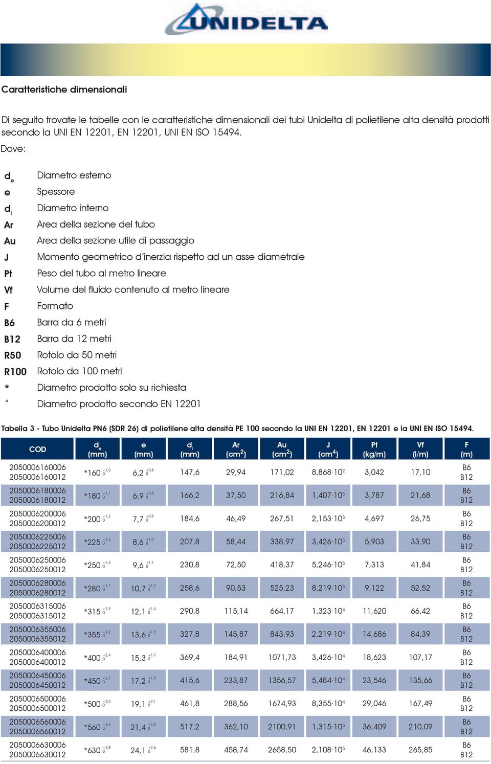 Dove: d e e d i Ar Au J Pt Vf F * Diametro esterno Spessore Diametro interno Area della sezione del tubo Area della sezione utile di passaggio Momento geometrico d inerzia rispetto ad un asse