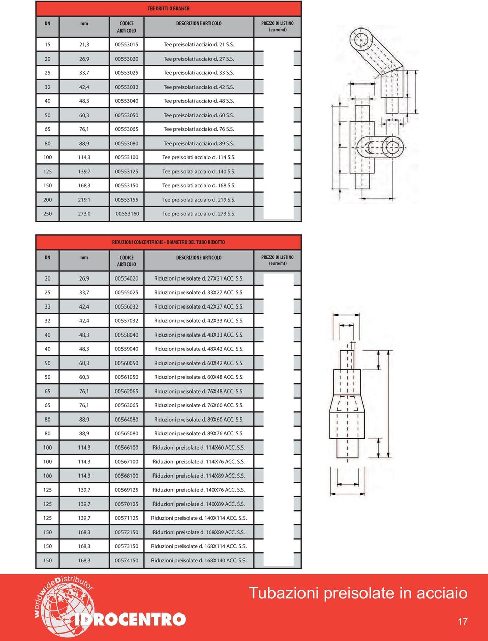 89 S.S. 579,57 114, 0055 Tee preisolati acciaio d. 114 S.S.,1 19,7 0055 Tee preisolati acciaio d. 1 S.S.,9981 0 168, 00550 Tee preisolati acciaio d. 168 S.S. 146,654 00 19,1 00555 Tee preisolati acciaio d.