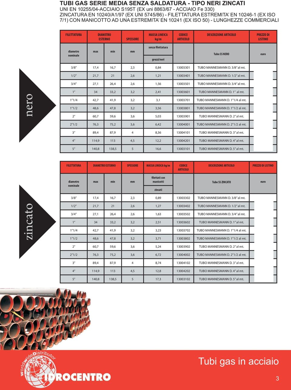 grezzi/neri Tubo SS NERO euro /8 17,4 16,7, 0,84 10001 TUBO MANNESMANN D. /8 al mt. 4,446 1/ 1,7 1,6 1,1 1001 TUBO MANNESMANN D. 1/ al mt. 4,859 /4 7,1 6,4,6 1,56 100501 TUBO MANNESMANN D. /4 al mt.