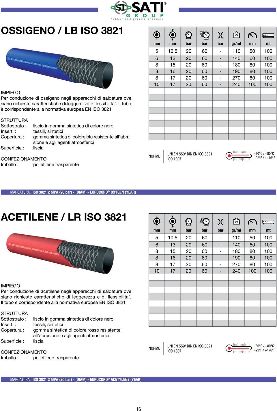 liscio in gomma sintetica di colore nero tessili, sintetici gomma sintetica di colore blu resistente all abrasione e agli agenti atmosferici liscia Imballo : polietilene trasparente UNI EN 559/ DIN