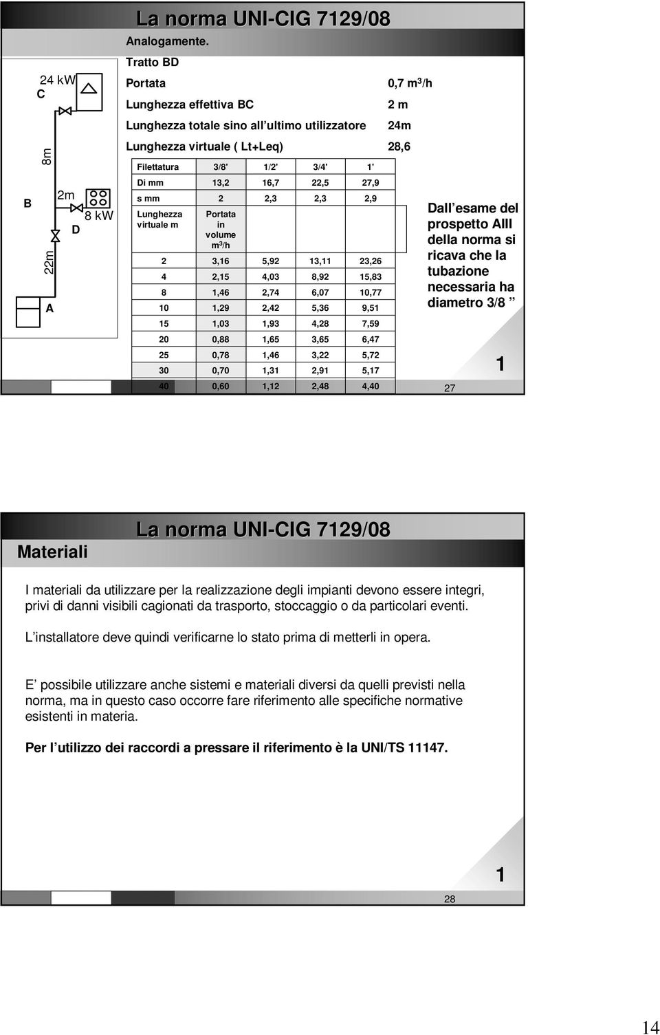 4 8 0 5 20 25 30 3/8' 3,2 2 Portata in volume m 3 /h 3,6 2,5,46,29,03 0,88 0,78 0,70 www. impiantitalia.