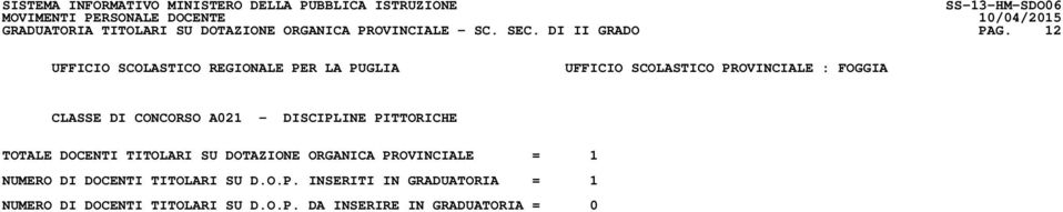 DOTAZIONE ORGANICA PROVINCIALE = 1 NUMERO DI DOCENTI TITOLARI SU D.O.P. INSERITI IN GRADUATORIA = 1 NUMERO DI DOCENTI TITOLARI SU D.