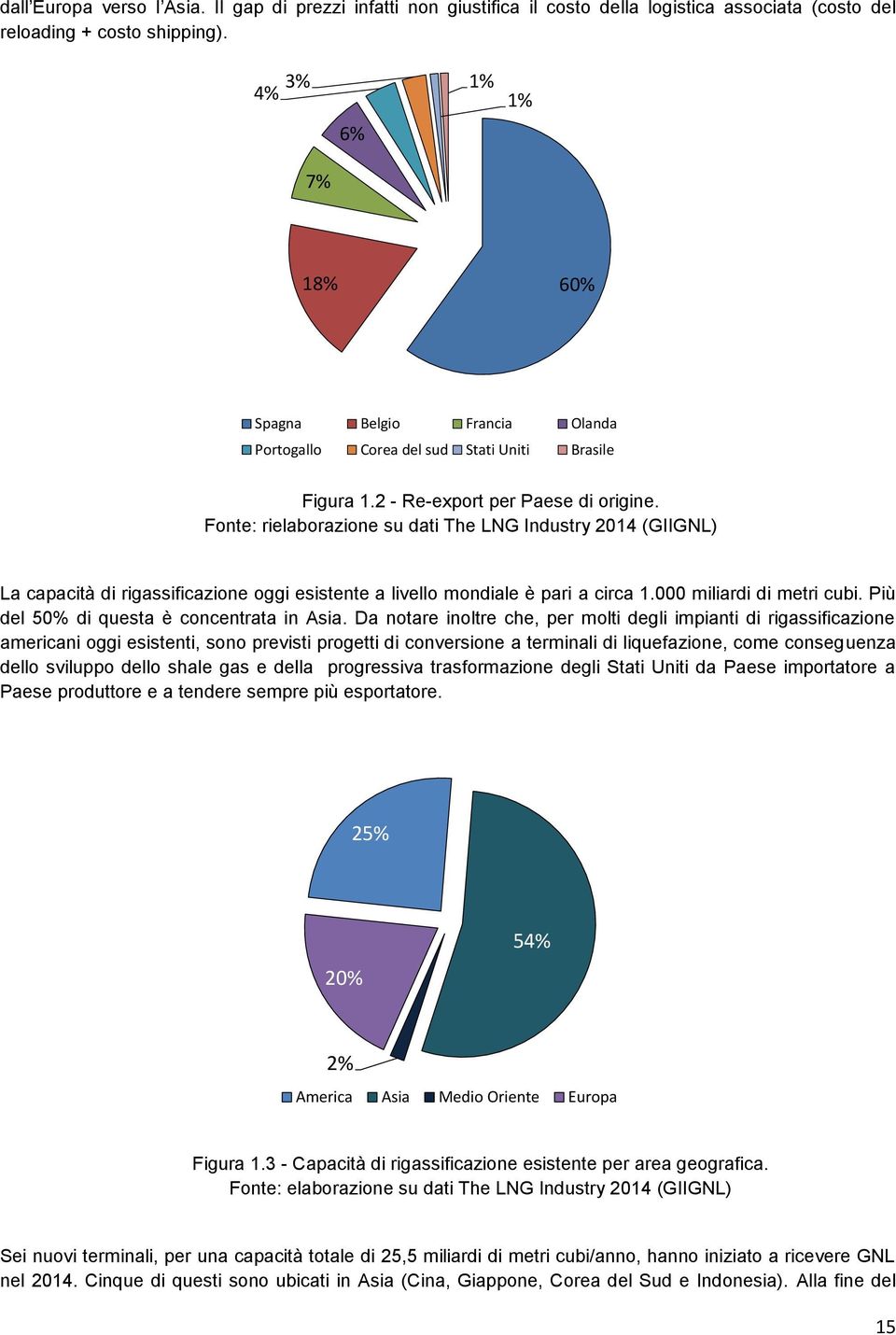 Fonte: rielaborazione su dati The LNG Industry 2014 (GIIGNL) La capacità di rigassificazione oggi esistente a livello mondiale è pari a circa 1.000 miliardi di metri cubi.