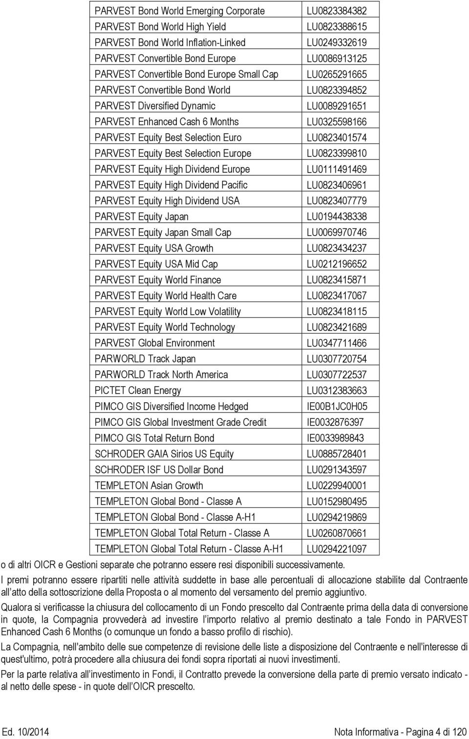 Dividend Pacific PARVEST Equity High Dividend USA PARVEST Equity Japan PARVEST Equity Japan Small Cap PARVEST Equity USA Growth PARVEST Equity USA Mid Cap PARVEST Equity World Finance PARVEST Equity