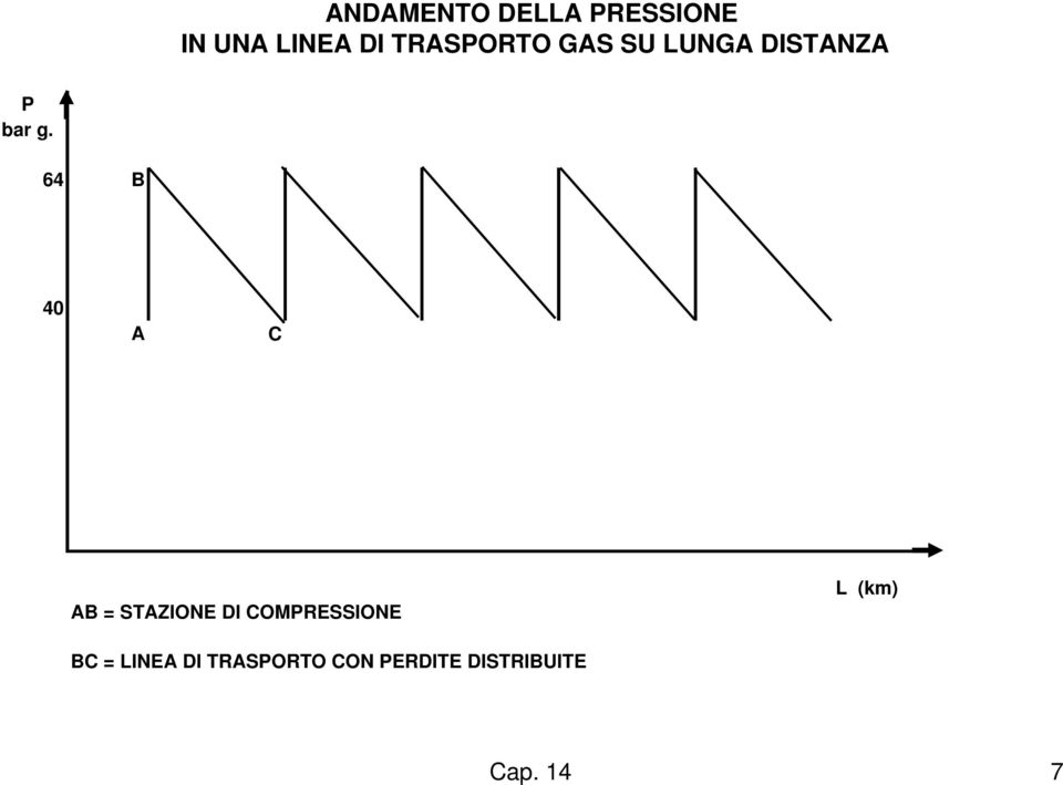 64 B 40 A C AB = STAZIONE DI COMPRESSIONE L