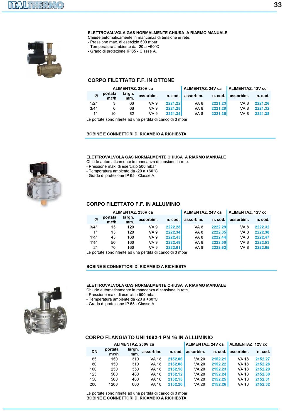 23 VA 8 2221.26 3/4" 6 66 VA 9 2221.28 VA 8 2221.29 VA 8 2221.32 1 10 82 VA 9 2221.34 VA 8 2221.35 VA 8 2221.