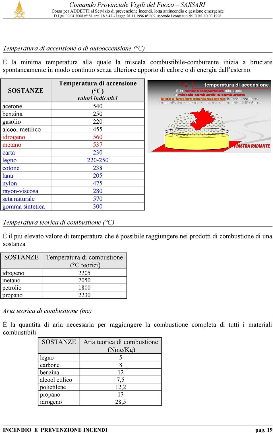 SOSTANZE Temperatura di accensione ( C) valori indicativi 540 250 220 455 560 537 230 220-250 238 205 475 280 570 300 acetone benzina gasolio alcool metilico idrogeno metano carta legno cotone lana