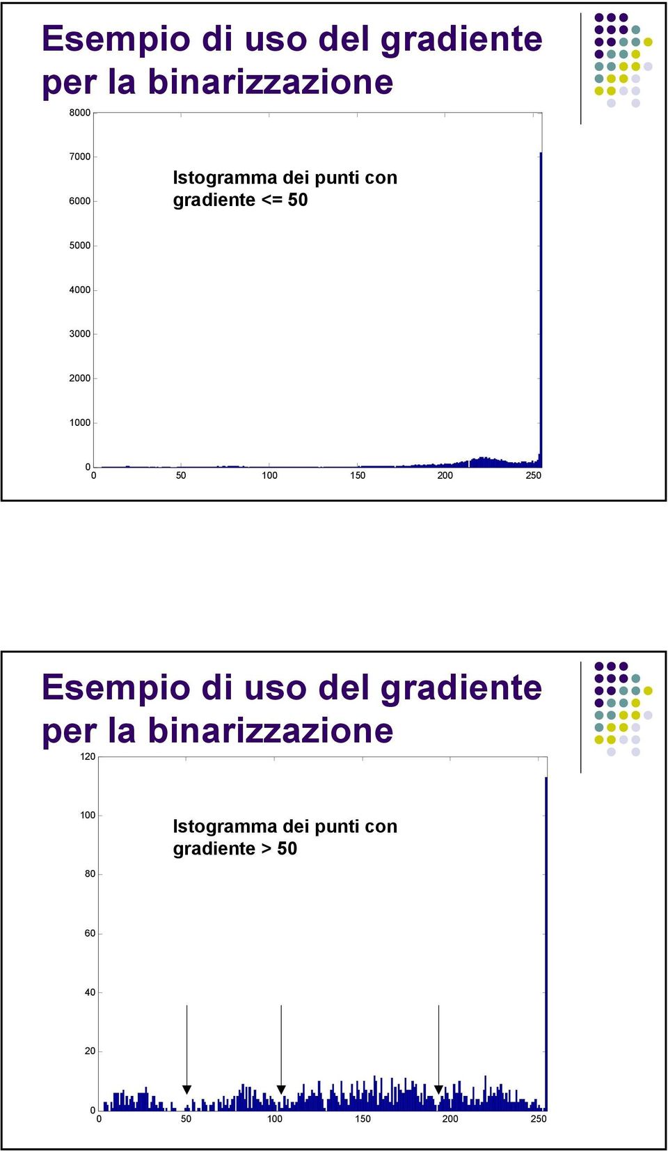 15 5 Esempio di uso del gradiente per la binarizzazione