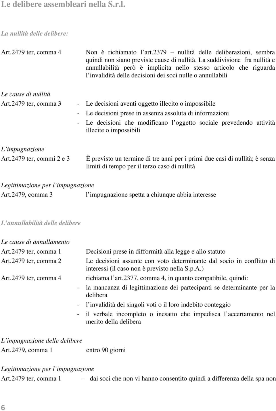 2479 ter, comma 3 - Le decisioni aventi oggetto illecito o impossibile - Le decisioni prese in assenza assoluta di informazioni - Le decisioni che modificano l oggetto sociale prevedendo attività