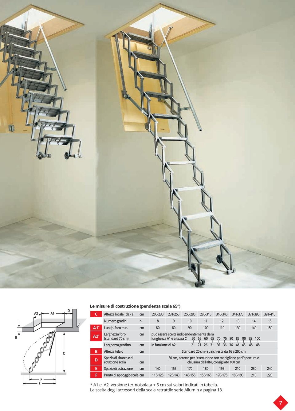 cm 80 80 90 100 110 130 140 150 B A2 * Larghezza foro cm (standard 70 cm) può essere scelta indipendentemente dalla lunghezza A1 e altezza C 50 55 60 65 70 75 80 85 90 95 100 Larghezza gradino cm in