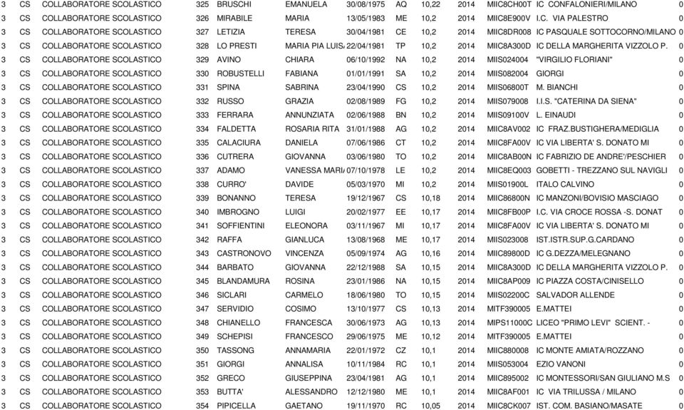 22/04/1981 LU TP 10,2 2014 MIIC8A300D IC DELLA MARGHERITA VIZZOLO P.