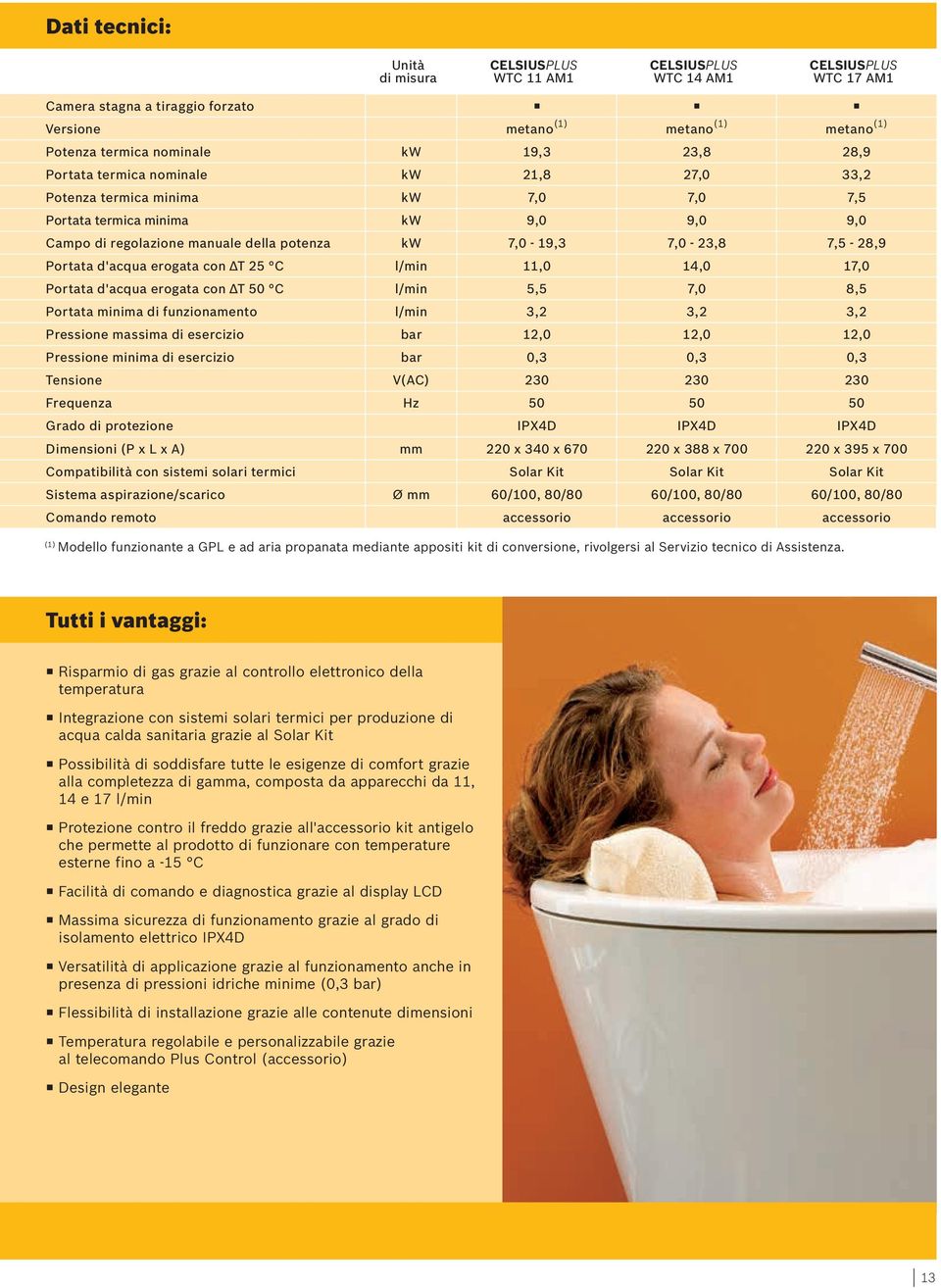 7,0-23,8 7,5-28,9 Portata d'acqua erogata con T 25 C l/min 11,0 14,0 17,0 Portata d'acqua erogata con T 50 C l/min 5,5 7,0 8,5 Portata minima di funzionamento l/min 3,2 3,2 3,2 Pressione massima di