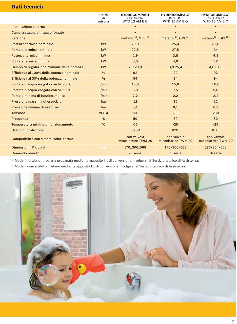 minima kw 3,0 4,0 5,0 Campo di regolazione manuale della potenza kw 2,9-20,8 3,8-25,4 4,8-31,6 Efficienza al 100% della potenza nominale % 92 92 92 Efficienza al 30% della potenza nominale % 94 94 94