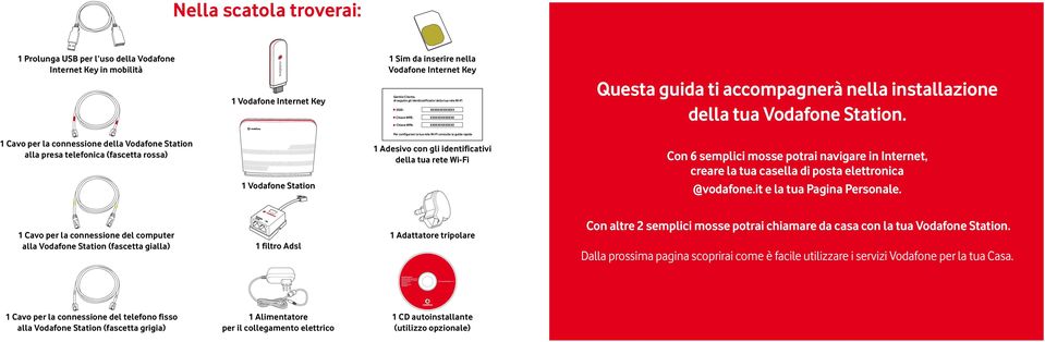 1 Cavo per la connessione della Vodafone Station alla presa telefonica (fascetta rossa) 1 Vodafone Station Per configurare la tua rete Wi-Fi consulta la guida rapida 1 Adesivo con gli identificativi