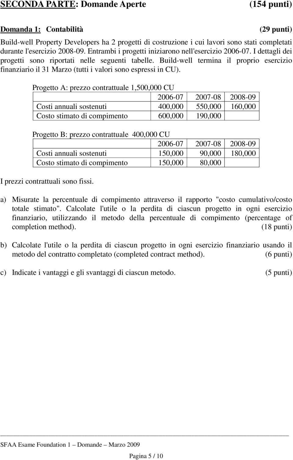 Build-well termina il proprio esercizio finanziario il 31 Marzo (tutti i valori sono espressi in CU).