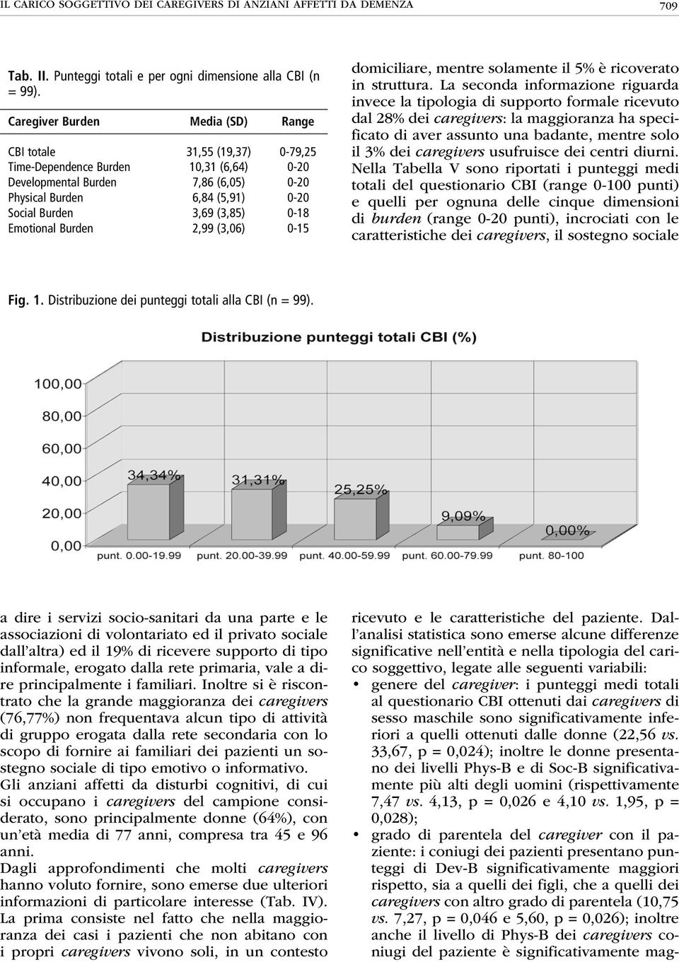 (3,85) 0-18 Emotional Burden 2,99 (3,06) 0-15 domiciliare, mentre solamente il 5% è ricoverato in struttura.