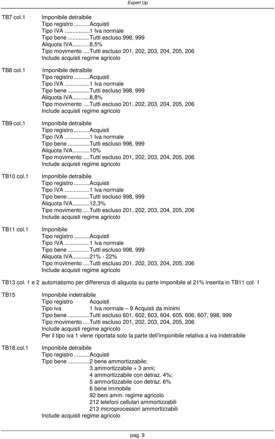 1 indetraibile Tipo registro Acquisti Tipo iva 1 Iva normale 9 Acquisti da minimi.