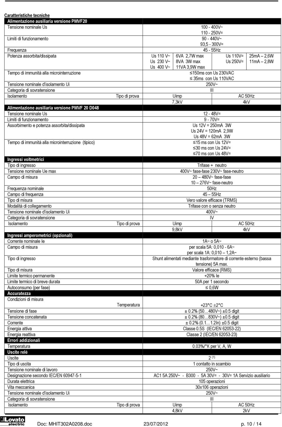 250V~ Categoria di sovratensione III Isolamento Tipo di prova Uimp AC 50Hz 7,3kV 4kV Alimentazione ausiliaria versione PMVF 20 D048 Tensione nominale Us 12-48V= Limiti di funzionamento 9-70V=