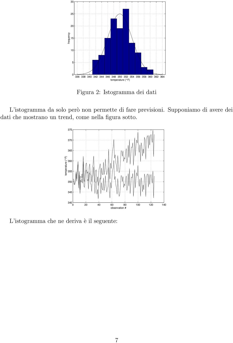 Supponiamo di avere dei dati che mostrano un trend, come nella figura sotto.