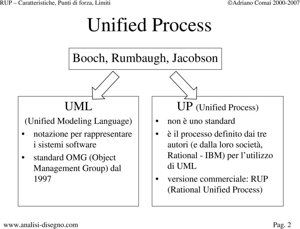 (Unified Process) non è uno standard è il processo definito dai tre autori (e dalla loro