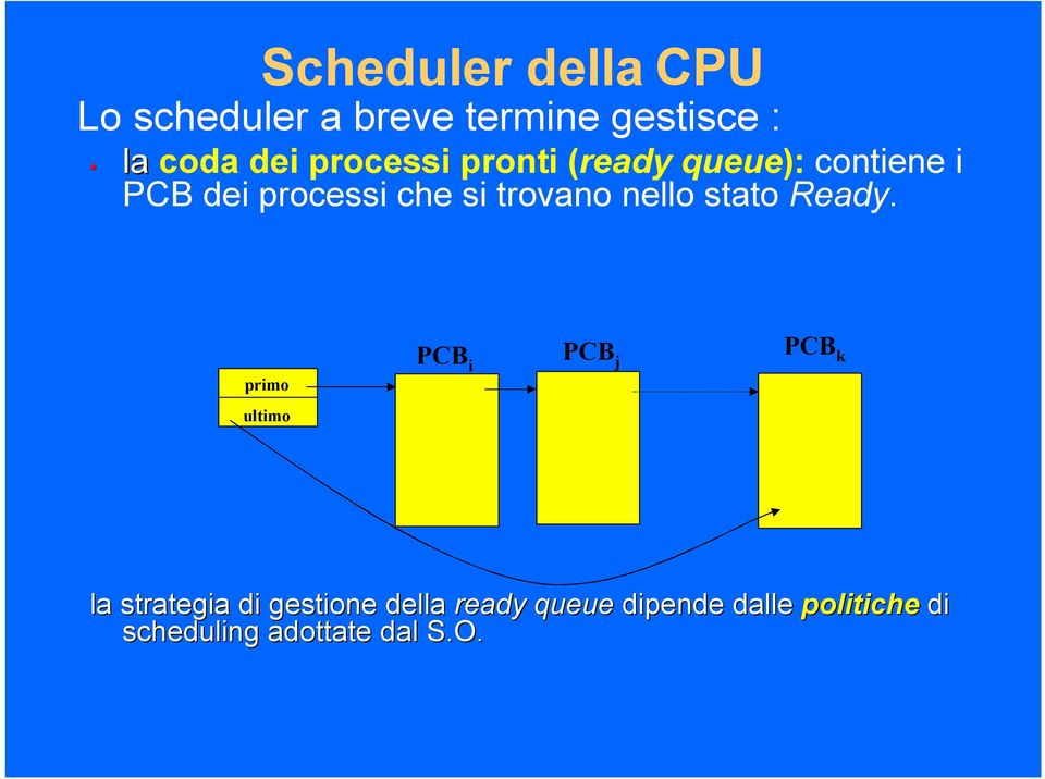 nello stato Ready.