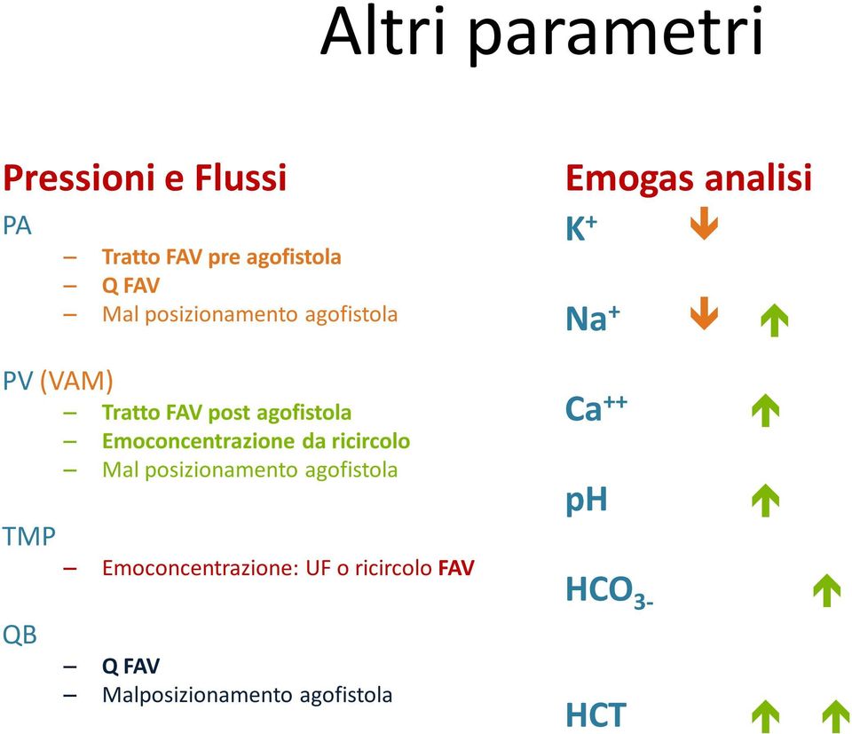 agofistola Emoconcentrazione da ricircolo Mal posizionamento agofistola TMP QB