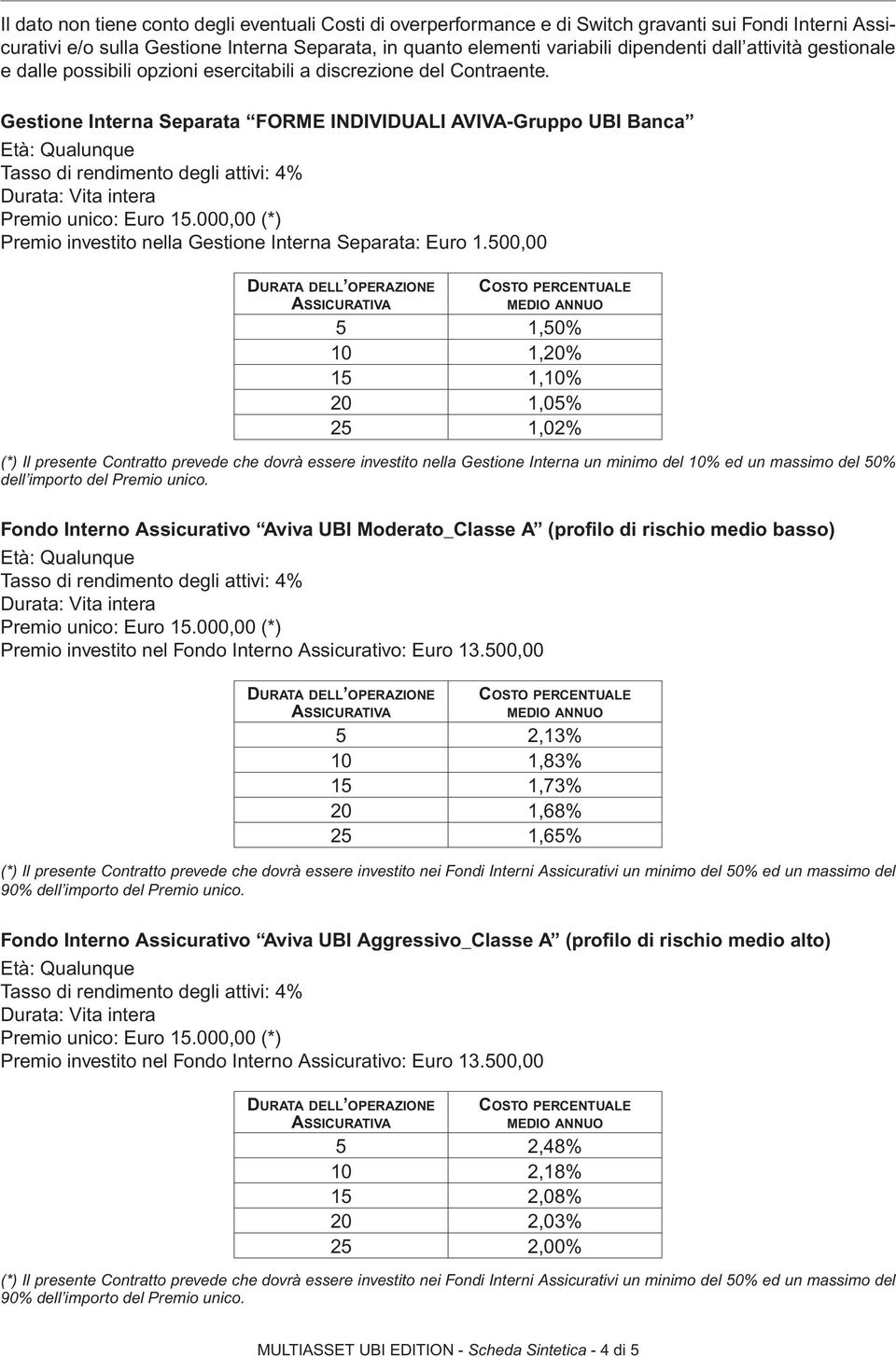 Gestione Interna Separata FORME INDIVIDUALI AVIVA-Gruppo UBI Banca Età: Qualunque Tasso di rendimento degli attivi: 4% Durata: Vita intera Premio unico: Euro 15.