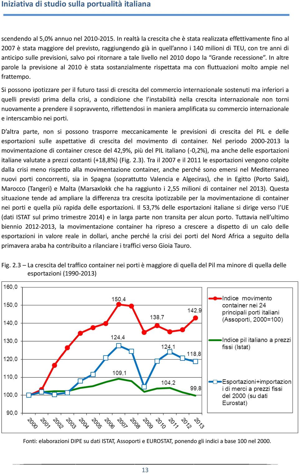 salvo poi ritornare a tale livello nel 2010 dopo la Grande recessione. In altre parole la previsione al 2010 è stata sostanzialmente rispettata ma con fluttuazioni molto ampie nel frattempo.