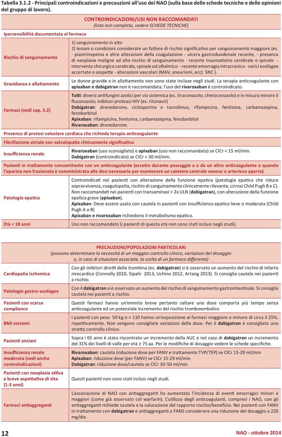 2) CONTROINDICAZIONI/USI NON RACCOMANDATI (lista non completa, vedere SCHEDE TECNICHE) 1) sanguinamento in atto 2) lesioni o condizioni considerate un fattore di rischio significativo per