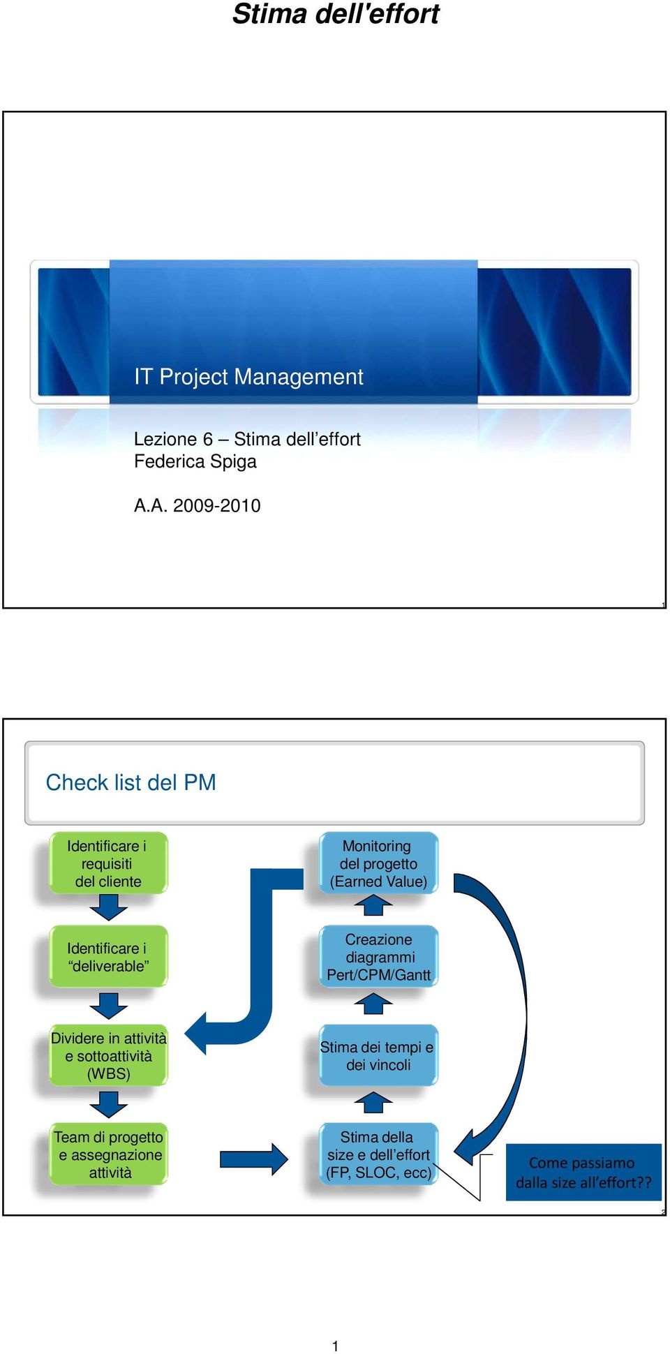 Identificare i deliverable Creazione diagrammi Pert/CPM/Gantt Dividere in attività e sottoattività (WBS)