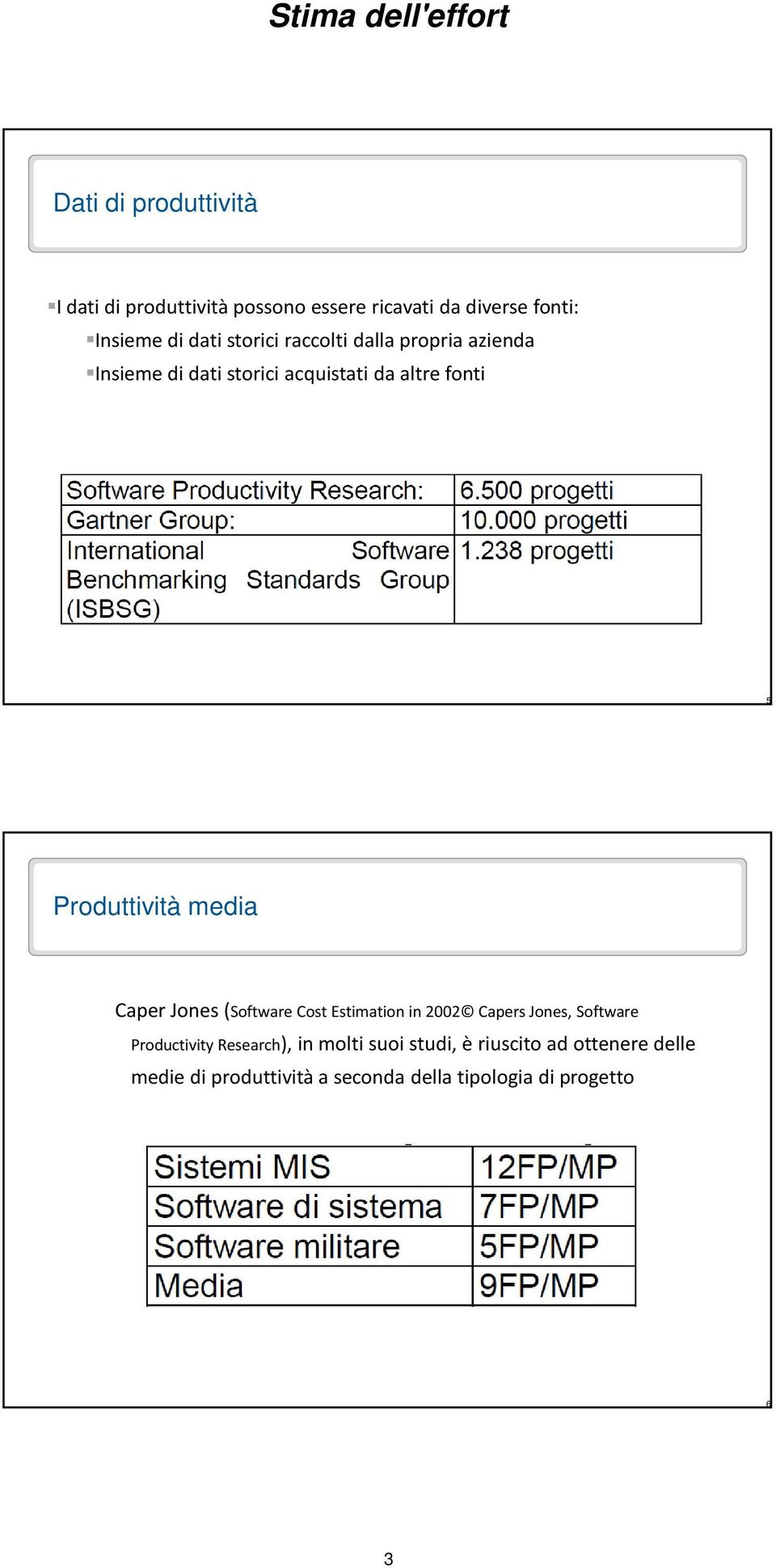 media Caper Jones (Software Cost Estimation in 2002 Capers Jones,Software Productivity Research), in