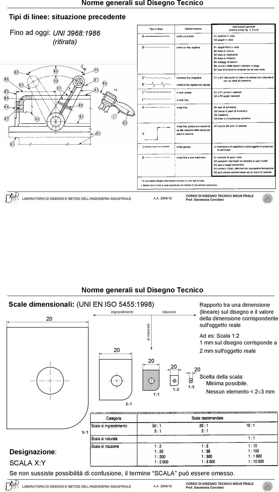 dimensione corrispondente sull'oggetto reale Ad es: Scala 1:2 1 mm sul disegno corrisponde a 2 mm sull'oggetto reale 20 Scelta della