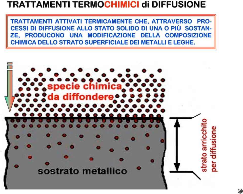 SOLIDO DI UNA O PIÙ SOSTAN- ZE, PRODUCONO UNA MODIFICAZIONE