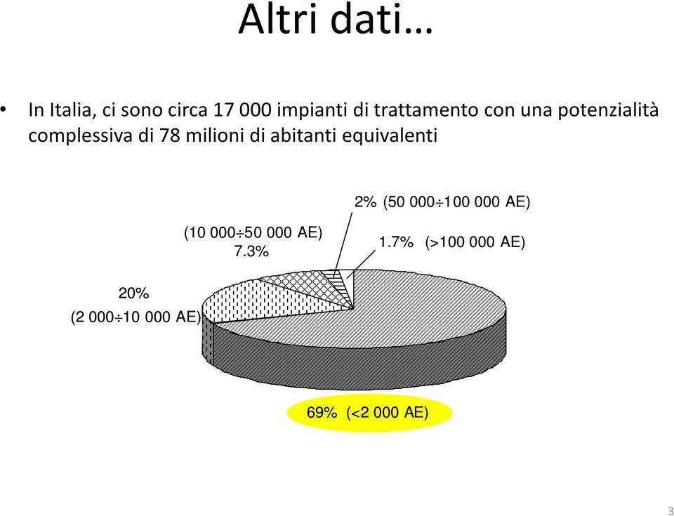 di abitanti equivalenti 2% (50 000 100 000 AE) (10 000 50