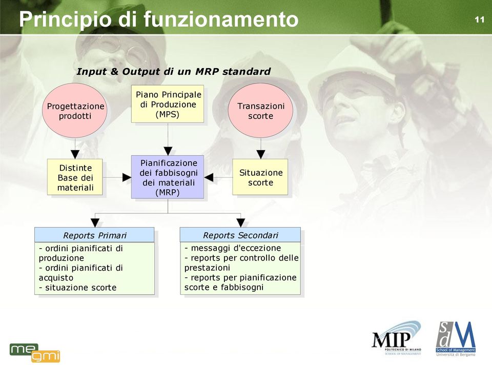 acquisto - situazione scorte Reports Secondari - messaggi d'eccezione - reports per controllo delle prestazioni - reports per pianificazione scorte e