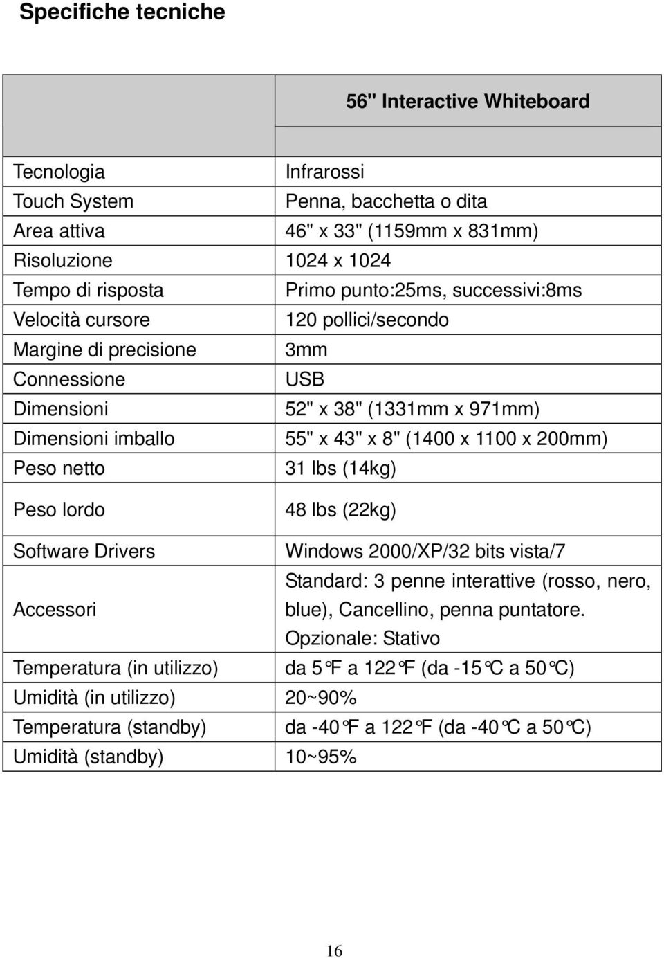 200mm) Peso netto 31 lbs (14kg) Peso lordo 48 lbs (22kg) Software Drivers Windows 2000/XP/32 bits vista/7 Standard: 3 penne interattive (rosso, nero, Accessori blue), Cancellino, penna