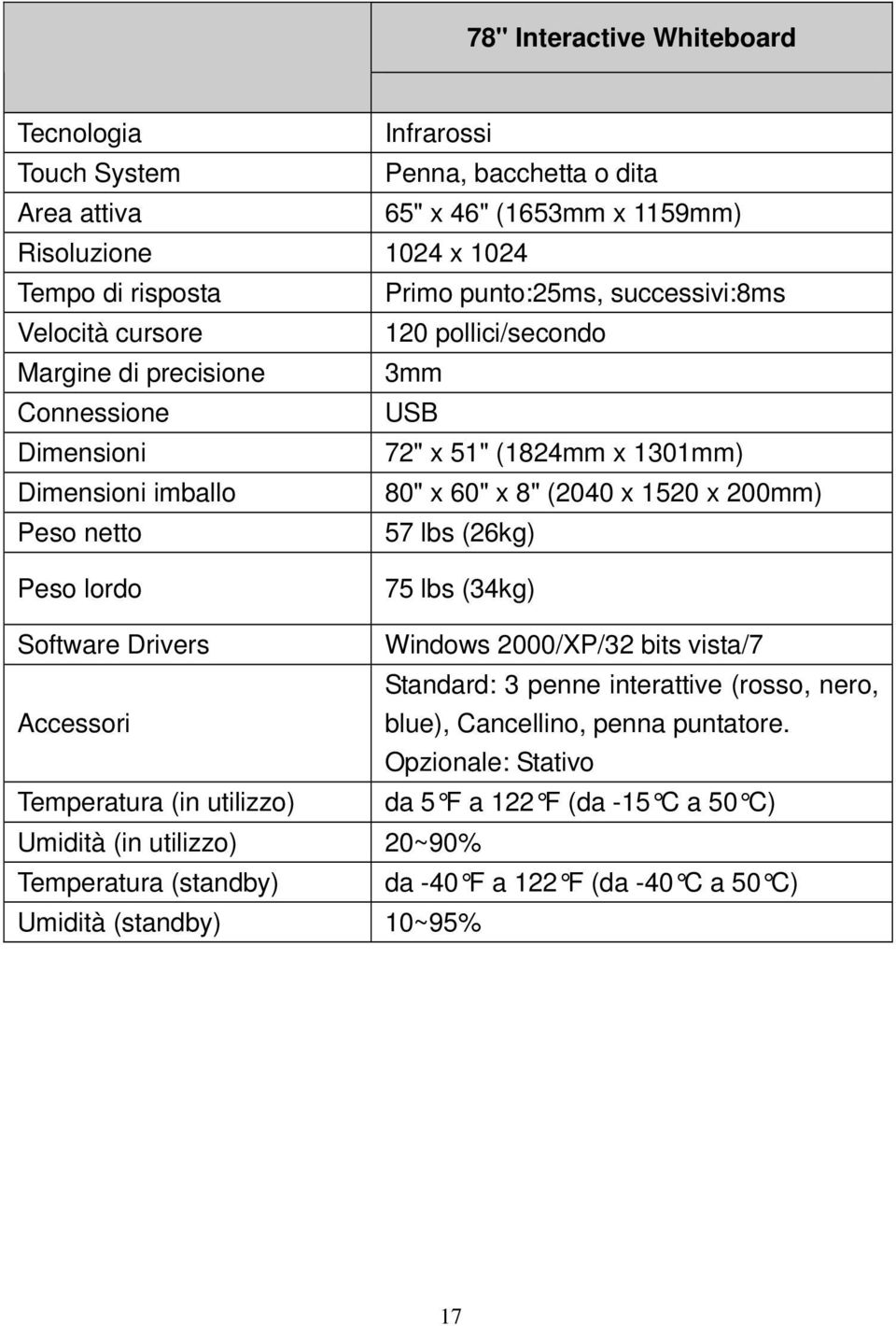 Peso netto 57 lbs (26kg) Peso lordo 75 lbs (34kg) Software Drivers Windows 2000/XP/32 bits vista/7 Standard: 3 penne interattive (rosso, nero, Accessori blue), Cancellino, penna puntatore.