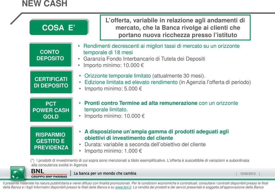 minimo: 10.000 Orizzonte temporale limitato (attualmente 30 mesi). Edizione limitata ed elevato rendimento (in Agenzia l offerta di periodo) Importo minimo: 5.