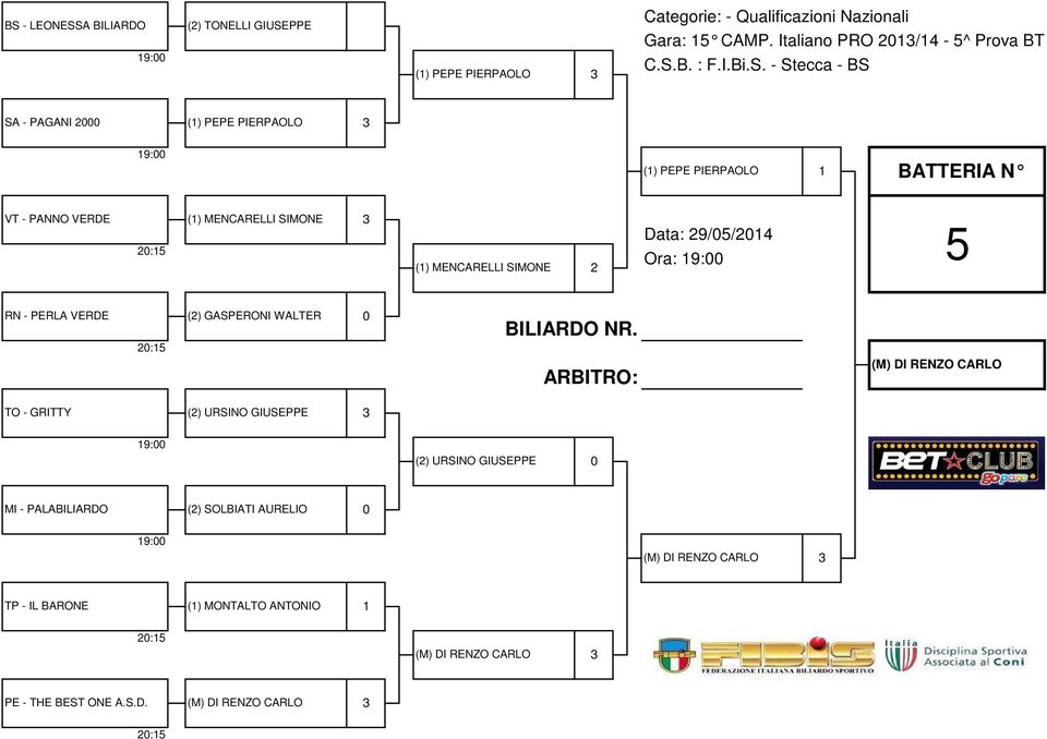 MENCARELLI SIMONE (1) MENCARELLI SIMONE 2 Ora: 5 RN - PERLA VERDE (2) GASPERONI WALTER 0 (M) DI RENZO CARLO TO - GRITTY (2) URSINO