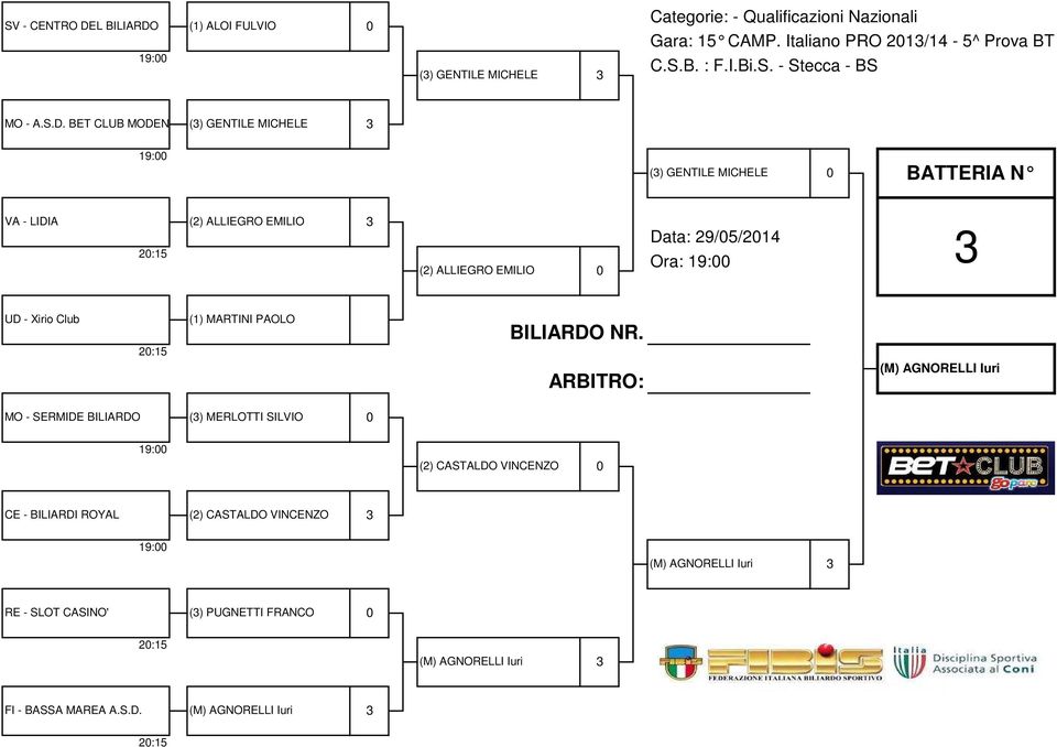 (1) ALOI FULVIO 0 () GENTILE MICHELE Gara: 15 CAMP. Italiano PRO 201/14-5^ Prova BTP - Bagnolo S MO - A.S.D.